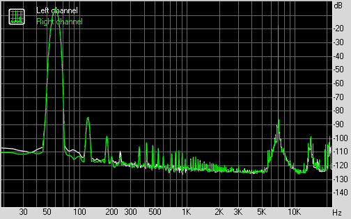 Spectrum graph